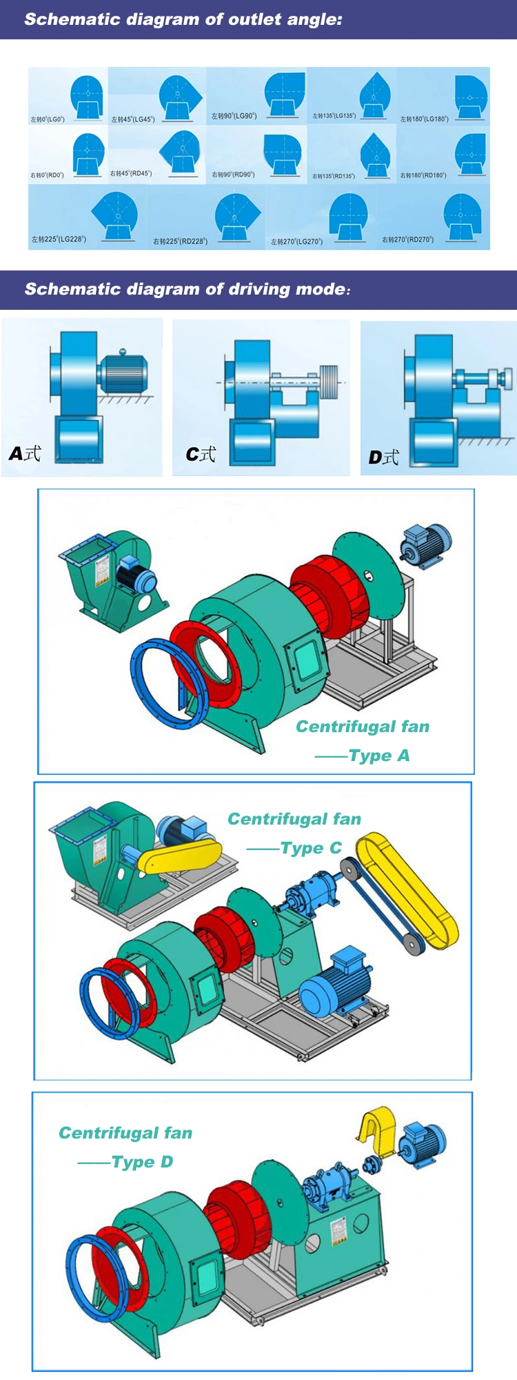 Direct/Belt/Coupling Drive,Ceramic Industry Centrifugal Blowers/Economy,High Efficiency,Low Noise,Long Air Supply Distance,Big Air Volume Tunnel Ventilation Fan